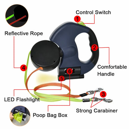 Diagram of a retractable dog leash showing reflective rope, ergonomic handle, LED flashlight, poop bag holder, control switch, and strong carabiner clip